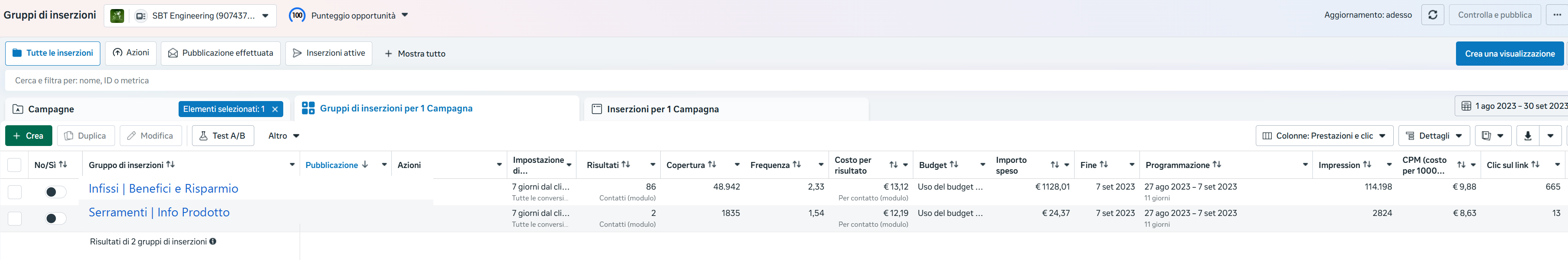 Campagna Meta Ads infissi — 86 lead